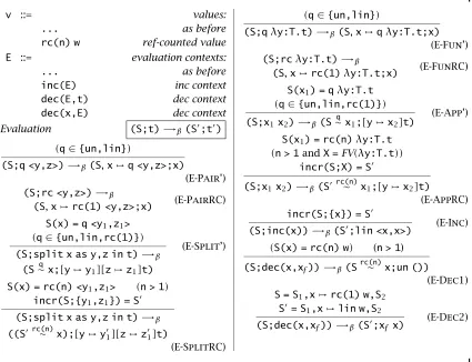 Figure 1-17: Linear lambda calculus: Reference counting operational semantics