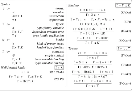 Figure 2-1: First-order dependent types (λLF)