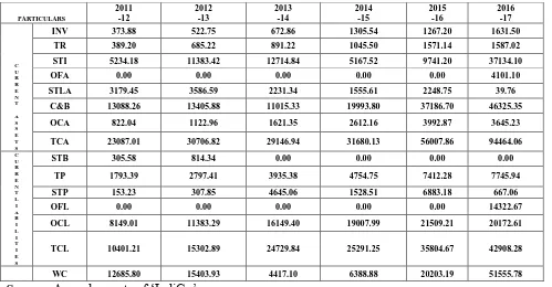 Table 3 in Air India is greater than in IndiGo. The standard deviations of total current liabilities and total working capital in IndiGo are much lesser than in Air India