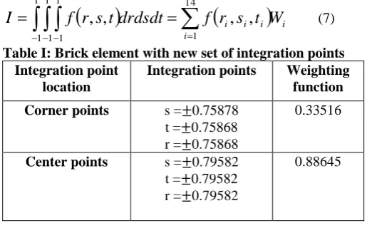 Table I: Brick element with new set of integration points Integration point location 