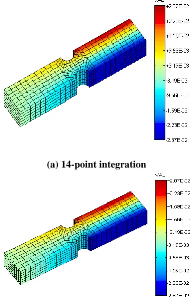 Fig. 3: Discretization of cantilever beam with 8 –node  brick element 