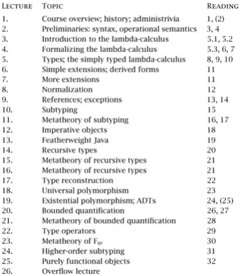 Figure P-2: Sample Syllabus for an Advanced Graduate Course