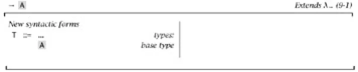 Figure 11-1: Uninterpreted Base Types