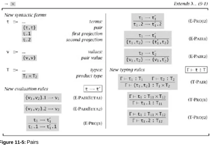 Figure 11-5: Pairs