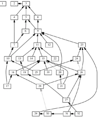 Figure P-1: Chapter Dependencies