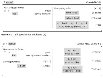 Figure 8-1: Typing Rules for Booleans (B)
