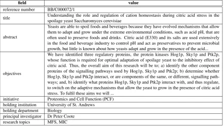 Table 1: Example grant description