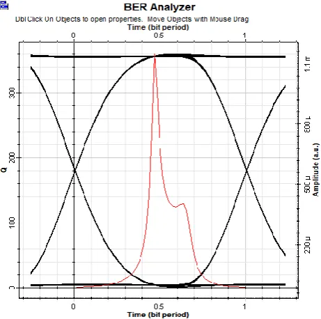 Fig. c Q factor for NRZ model 