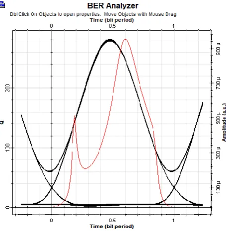 Fig. f Variation of Q factor with respect to power (RZ)   