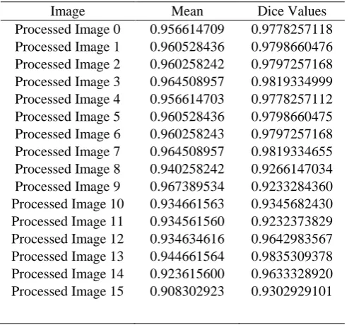Table II. Metrics form Mask Overlays of Segmented Images  
