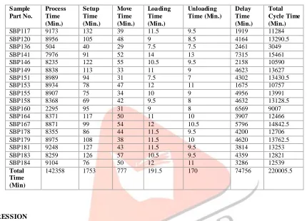 Table 1: Selected component’s time duration table  