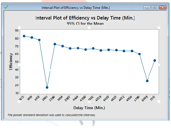 Figure 3: Regression analysis result 