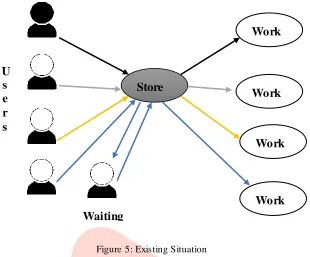 Figure 6: IMS Design database model 