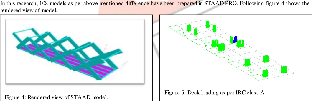 Figure 5: Deck loading as per IRC class A 