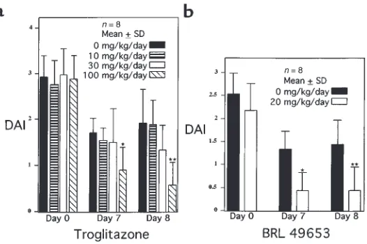 Figure 3γ
