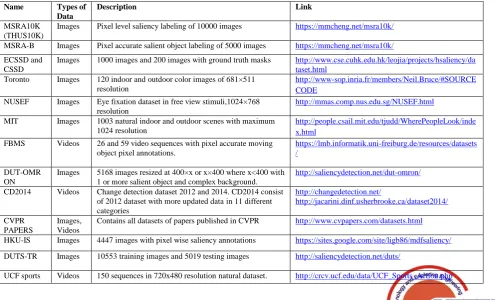Table 1. Bench mark Datasets for Saliency Detection 
