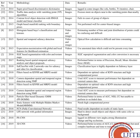 Table 2. Analysis of Related Work 