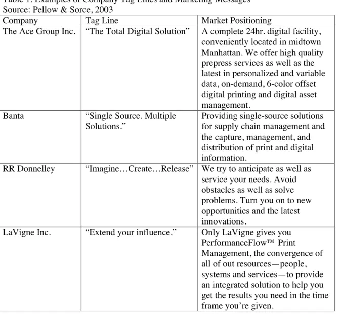 Table 1. Examples of Company Tag Lines and Marketing Messages   Source: Pellow &amp; Sorce, 2003 