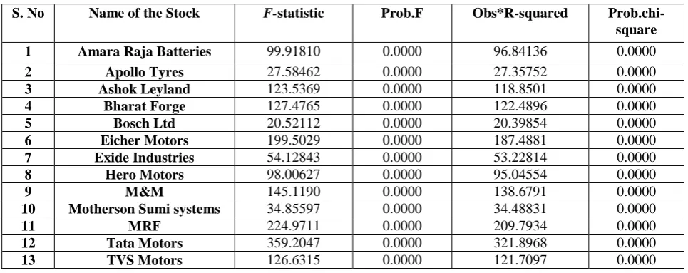 Table 3  