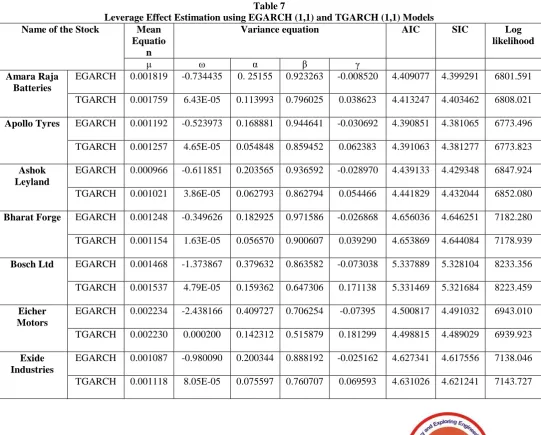 Table 6   