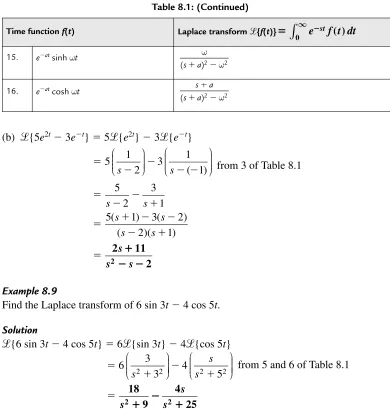 Table 8.1: (Continued)