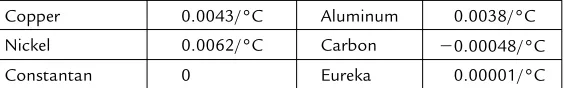 Table 2.2. 