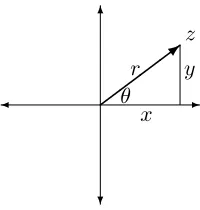 Figure 5.5: The argument of z: arg z = θ.