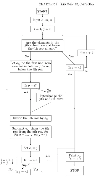 Figure 1.1: Gauss–Jordan algorithm.