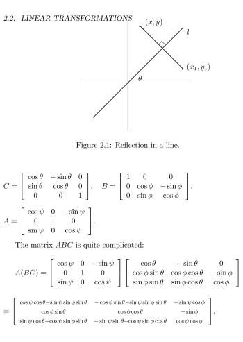 Figure 2.1: Reﬂection in a line.
