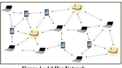 Figure 2 : Ad-Hoc MRP 
