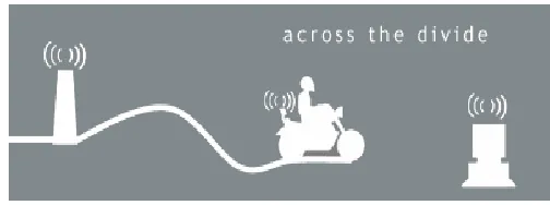 Figure 3 : Daknet Cycle 
