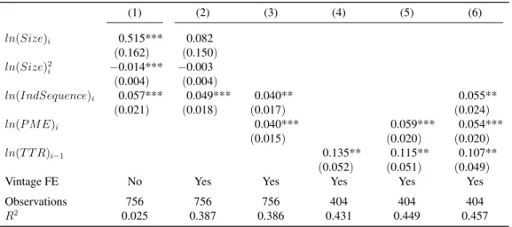 Table 3.1: Timing Track Record: Associations and Persistence