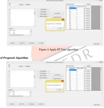 Figure 4 Apply FP Tree algorithm  
