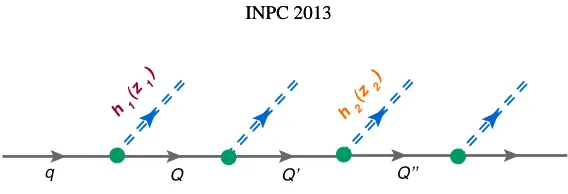 Figure 1. The quark-jet hadronization mechanism.
