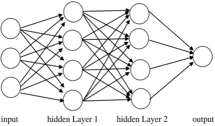 Figure 5: A three-layer neural network 