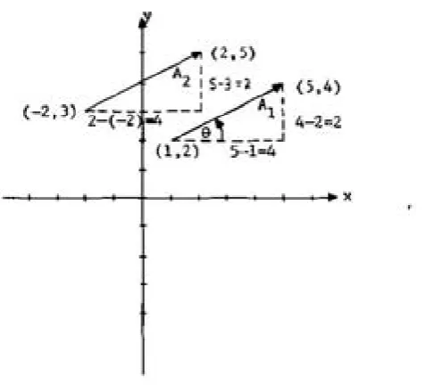 Figure 4-1. 