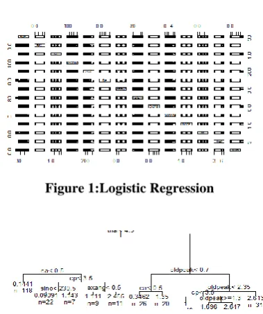 Figure 1:Logistic Regression 