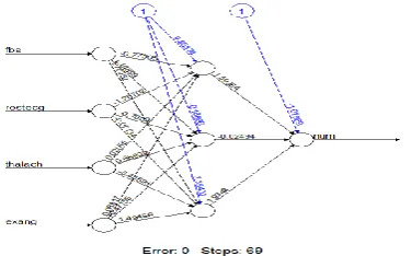 Figure 3.1:K-Means Clustering  