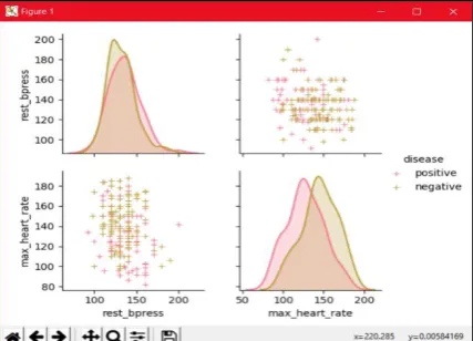 Fig 5: Result of classification Dataset in Positive & Negative 