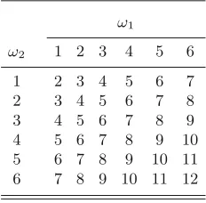 Table 4.1. Two throws with a die and the corresponding sum.