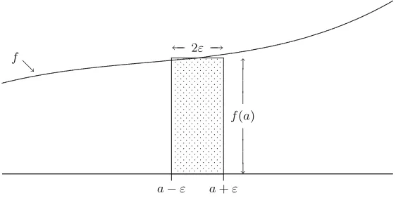 Fig. 5.2. Approximating the probability that X lies ε-close to a.
