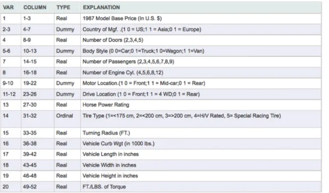 Table 2: The 90 Vehicles Included in the Cluster Analysis