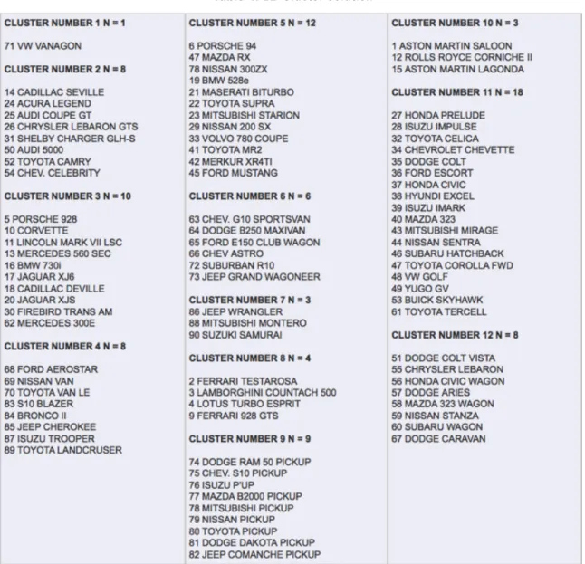 Table 4: 12-Cluster Solution