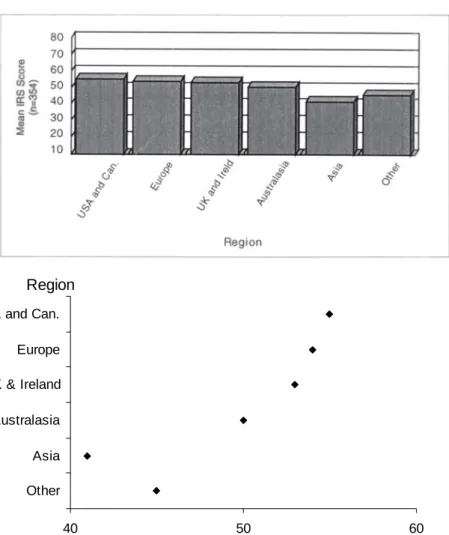 Figure 5B.   Adding a reference axis to Fig. 5A allows the comparison of each bar with the tick marks