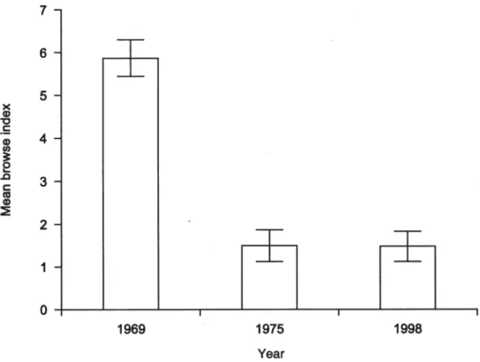Figure 1.   This simple bar graph misrepresents data by visually suggesting an equal interval between sampling dates: 6 and 23 years, respectively