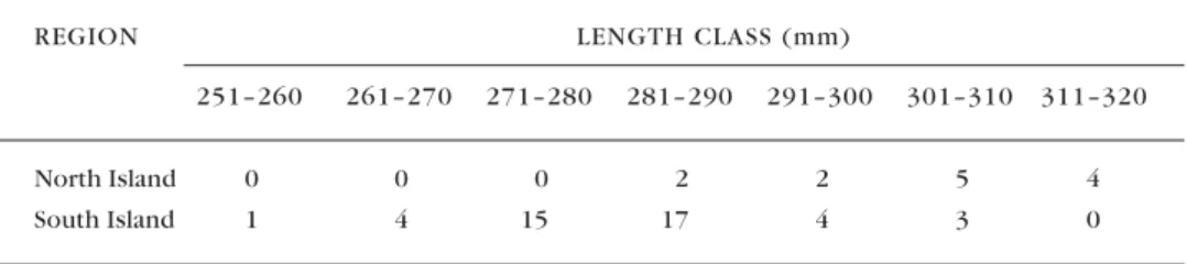 Figure 1 illustrates the mistake of graphing simple data where presenting data in a table or as a sentence would have been much better