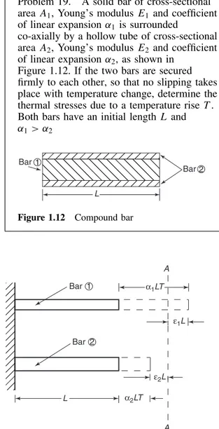 Figure 1.12. If the two bars are secured ﬁrmly to each other, so that no slipping takes place with temperature change, determine the thermal stresses due to a temperature rise T 