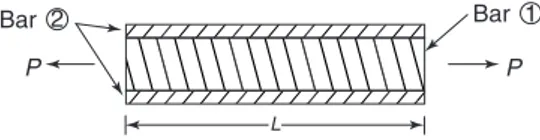 Figure 1.14 Compound bar under axial tension