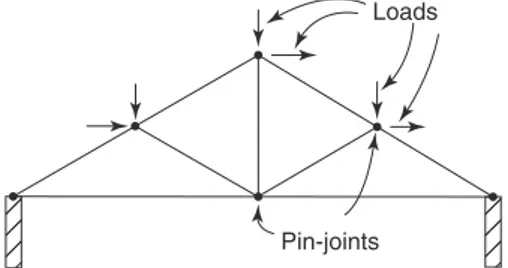 Figure 4.2 Ties and struts
