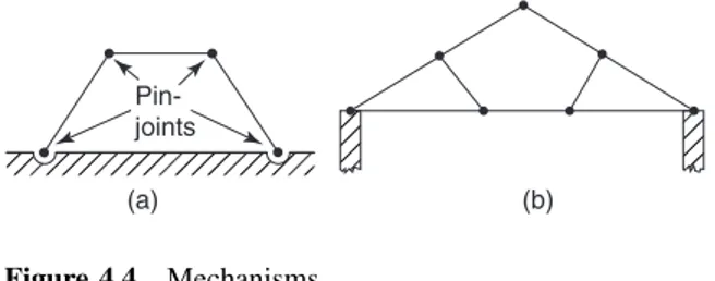 Figure 4.4 Mechanisms